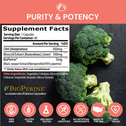 Parity DIM Ultra 350 - Enclare Nutrition
