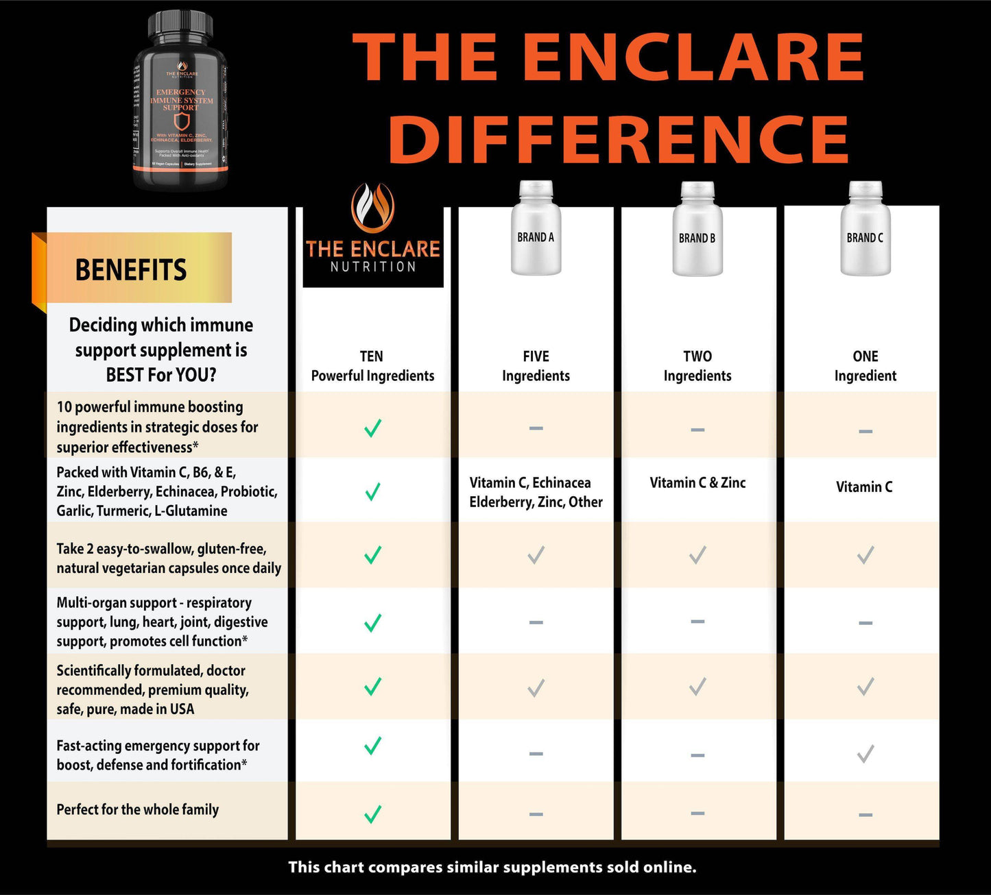 Emergency Immune Support - Enclare Nutrition