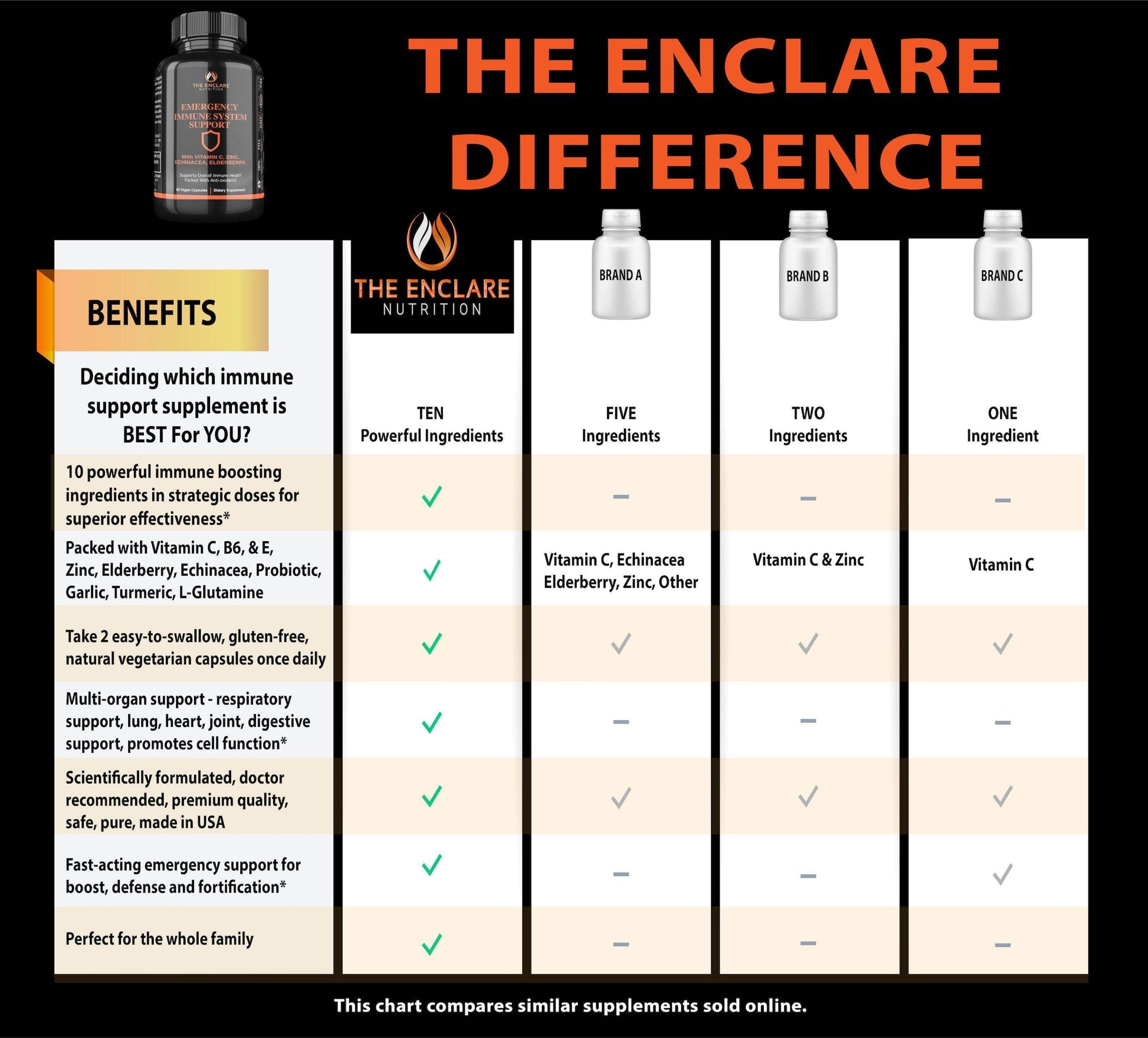 Emergency Immune Support - Enclare Nutrition