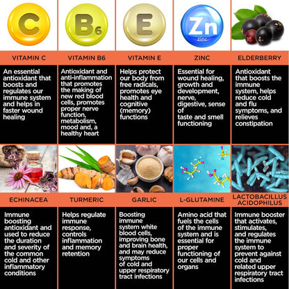 Power Immunity - Enclare Nutrition